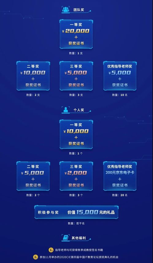 從三本復讀到年薪201萬 逆襲的本質(zhì)是抓住每一次提升的機會