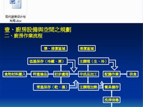 高端餐飲空間核心 精品酒店廚房設(shè)備布局與CAD資源全解析
